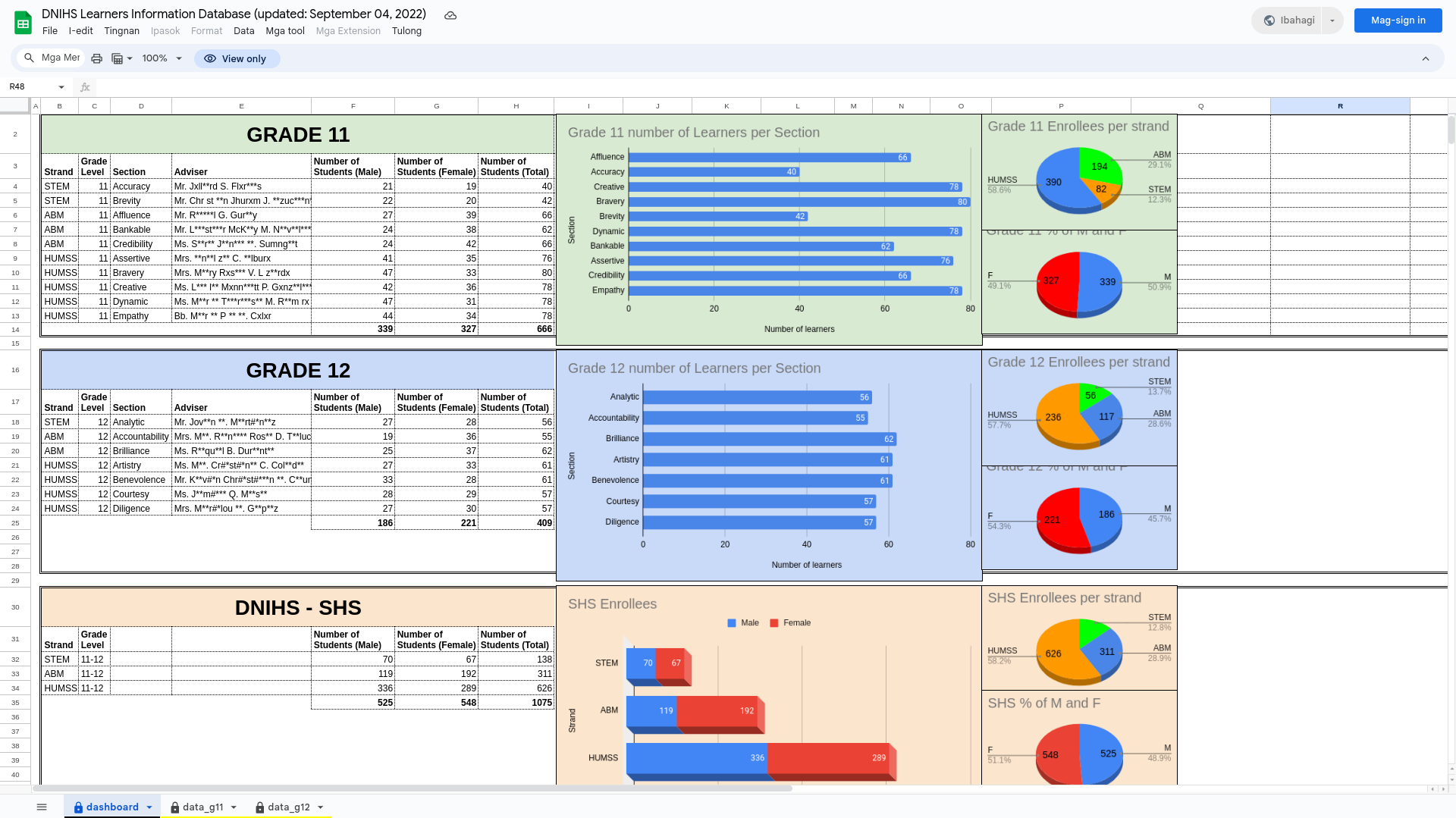 Dashboard Screenshot